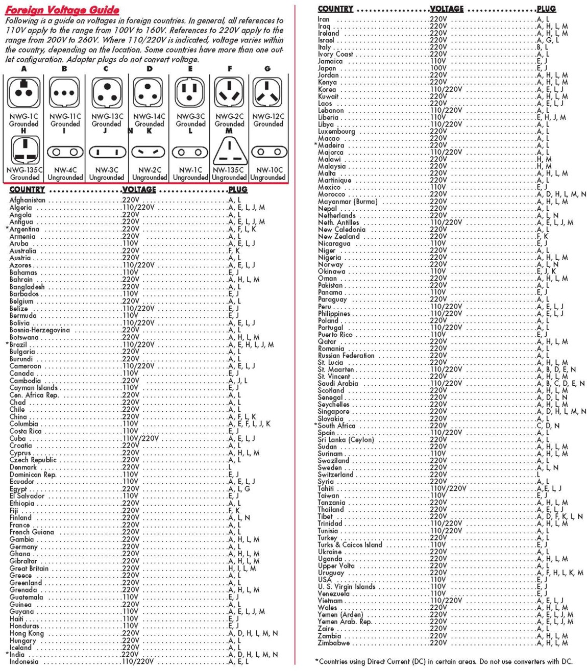 !!!Plug Adapter Guide web.jpg (593678 bytes)